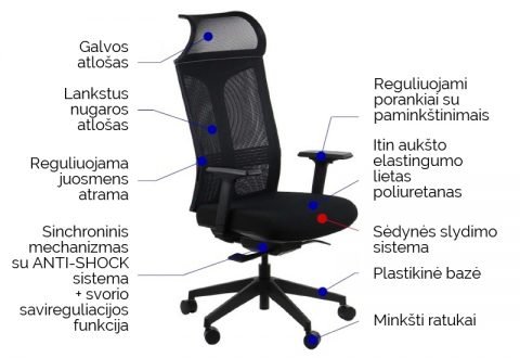 Ergonominės biuro kėdės savybės ir funkcijos